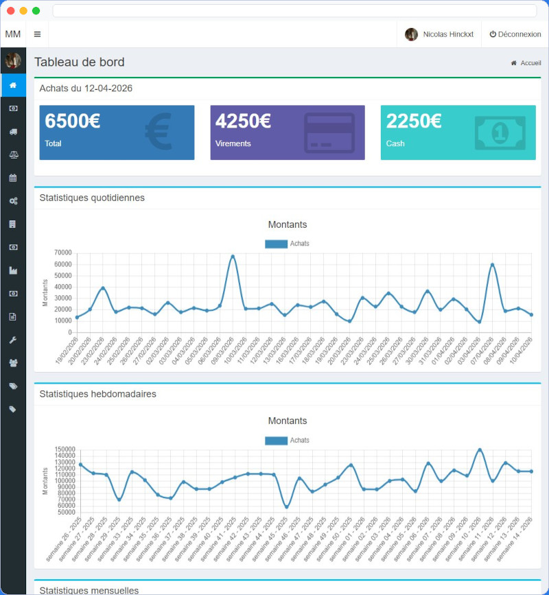 Dashboard de gestion
